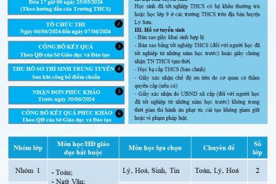 THÔNG TIN TUYỂN SINH VÀO 10 – TRƯỜNG THPT LÝ SƠN – NĂM HỌC 2024 – 2025